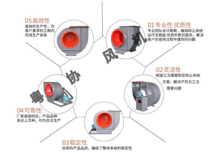 離心風(fēng)機廠家