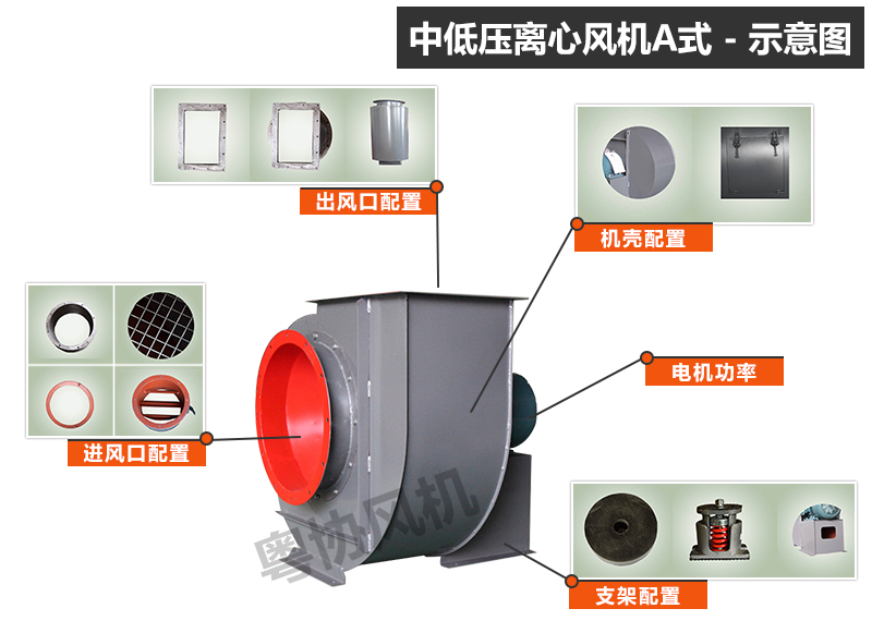 中低壓離心風(fēng)機(jī)