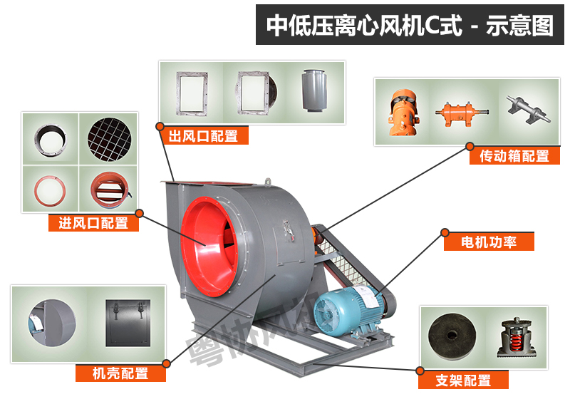 離心風(fēng)機(jī)廠家