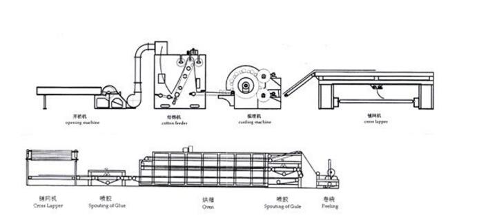 熱風循環(huán)風機