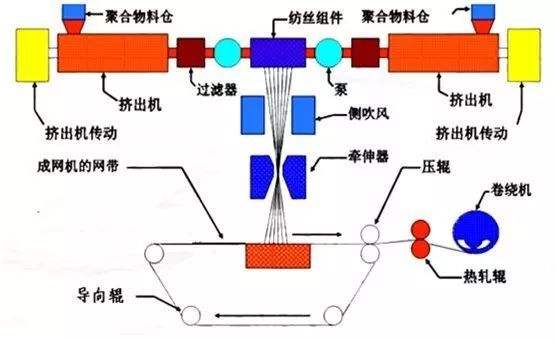 熱風循環(huán)高溫風機