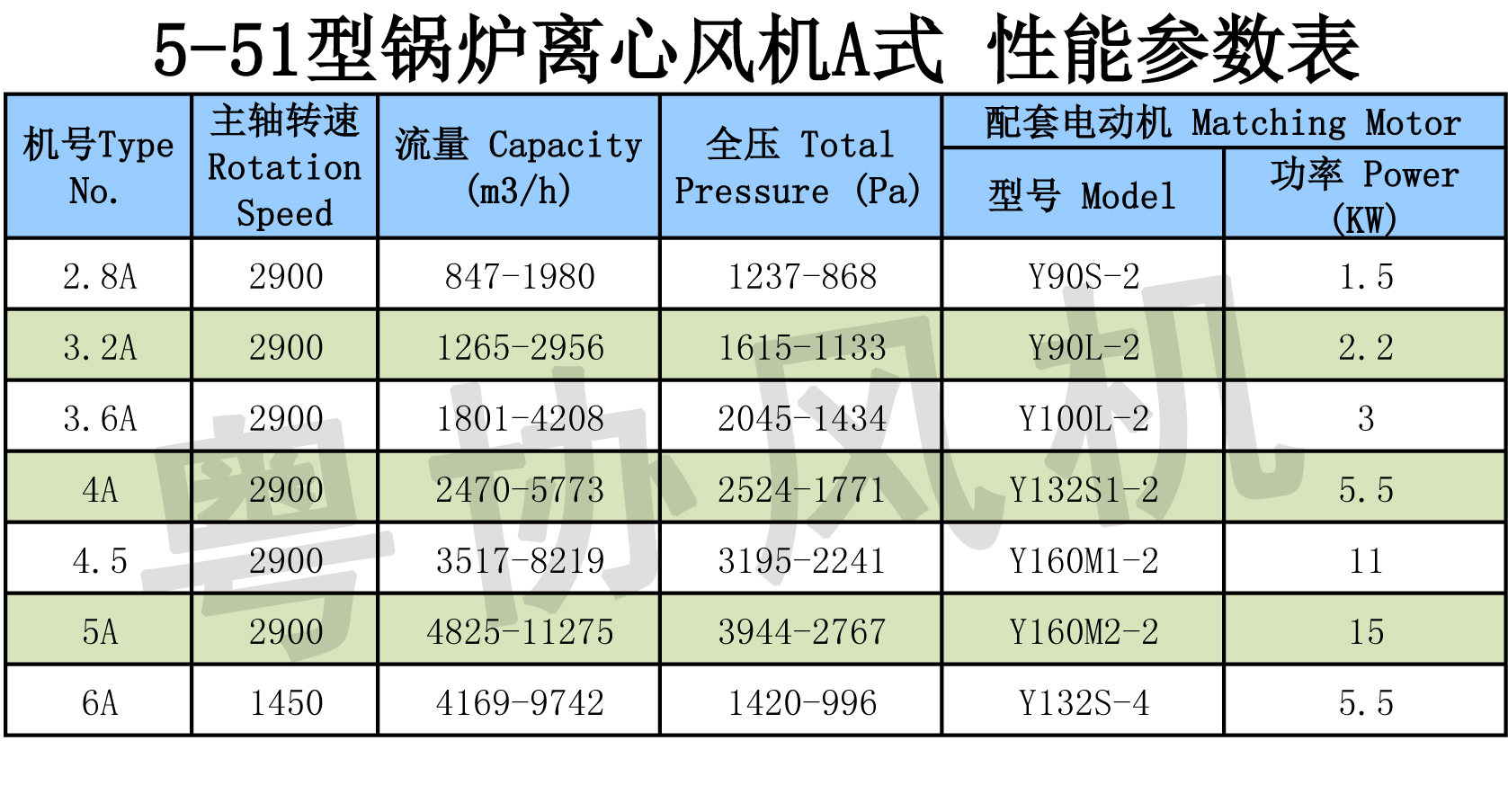 鍋爐離心風(fēng)機(jī)