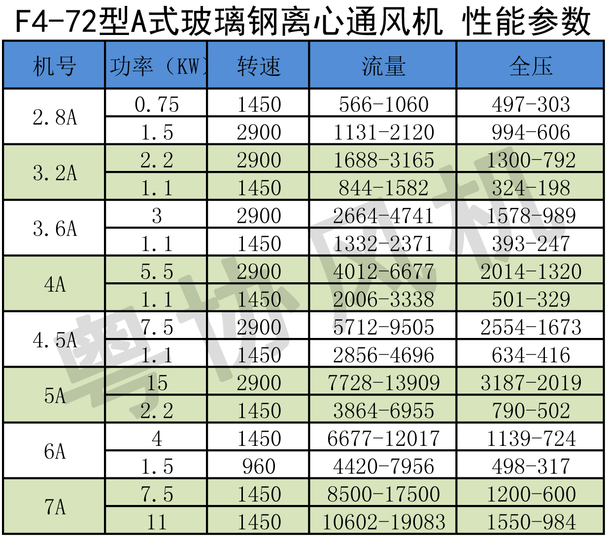 防腐離心風(fēng)機(jī)