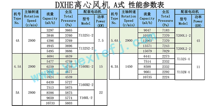 離心通風機